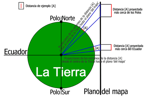 proyeccion peters